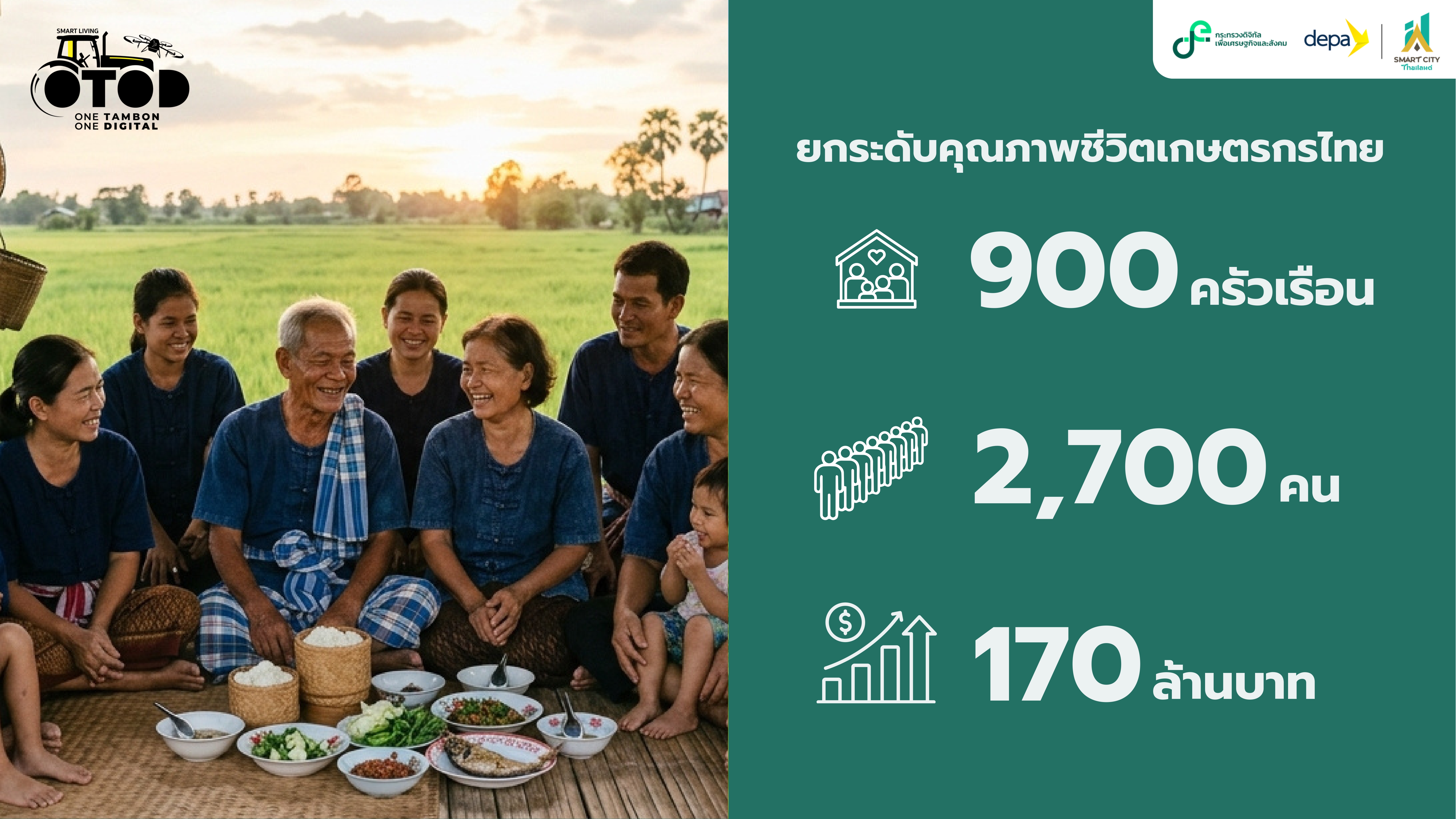 title - โครงการ Smart Living, Better Living: ยกระดับชุมชนด้วยเทคโนโลยีดิจิทัล